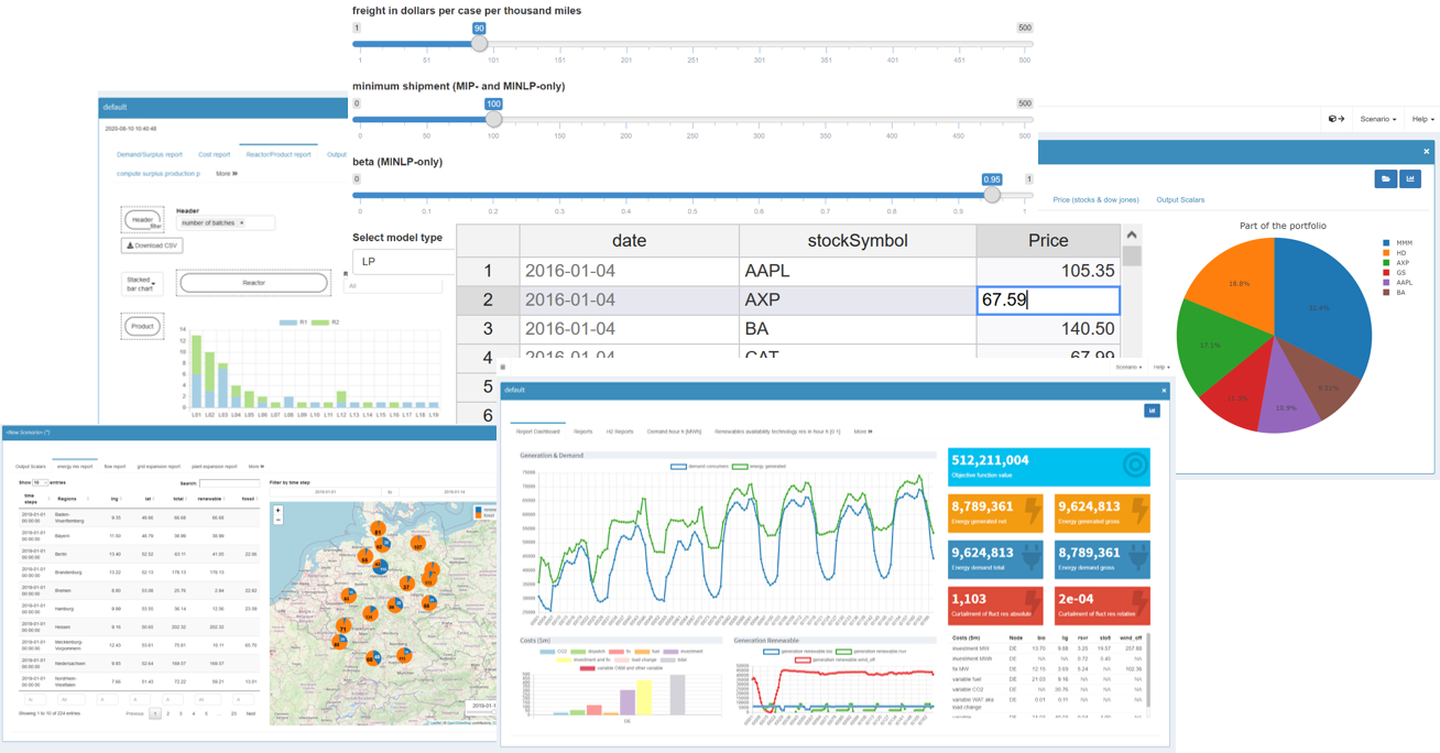 GAMS MIRO - visualization