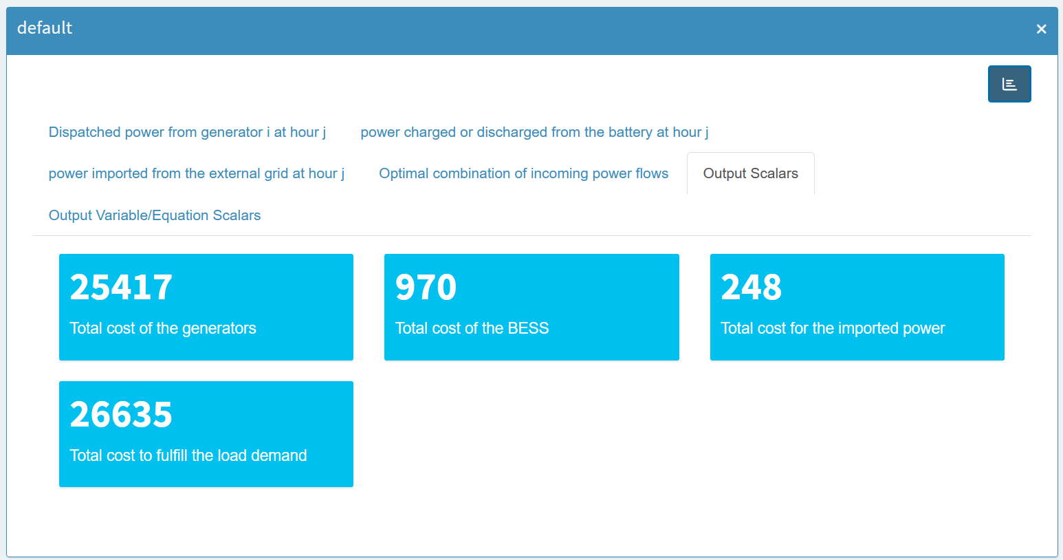 Output Scalars